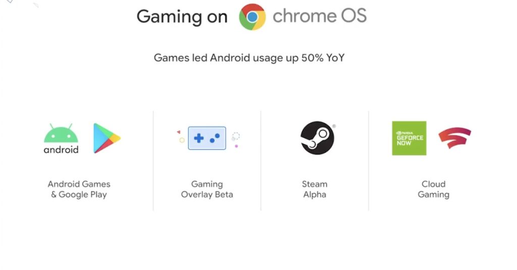 Google said Steam has arrived on Chromebooks, but now says it's 'soon'