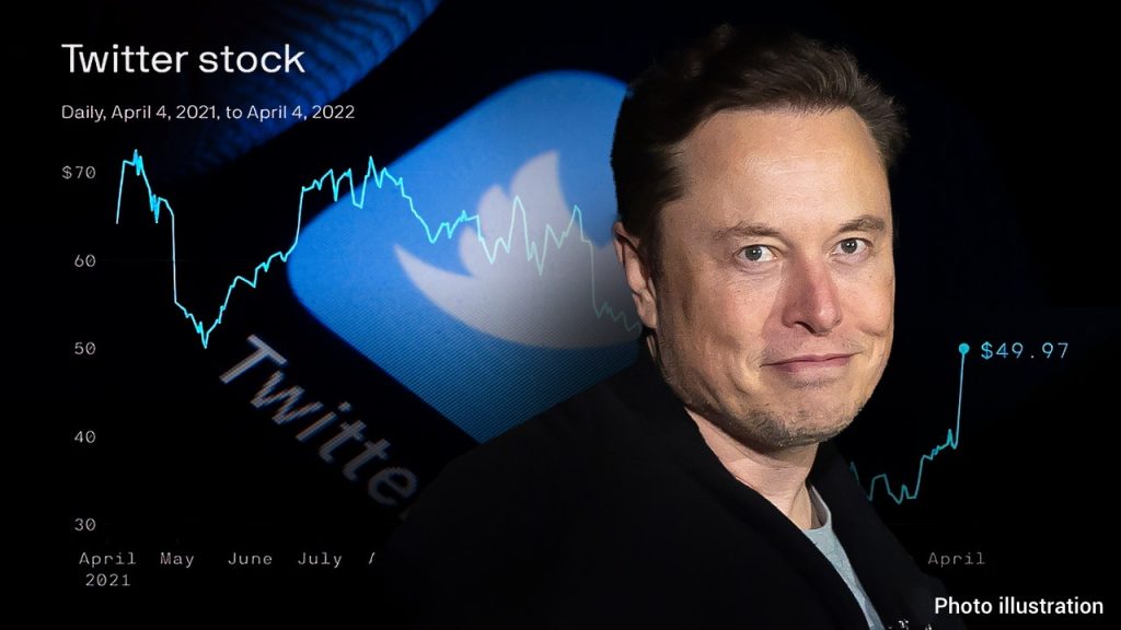 Elon Musk went to Twitter investors, shares are up 9.2% since
