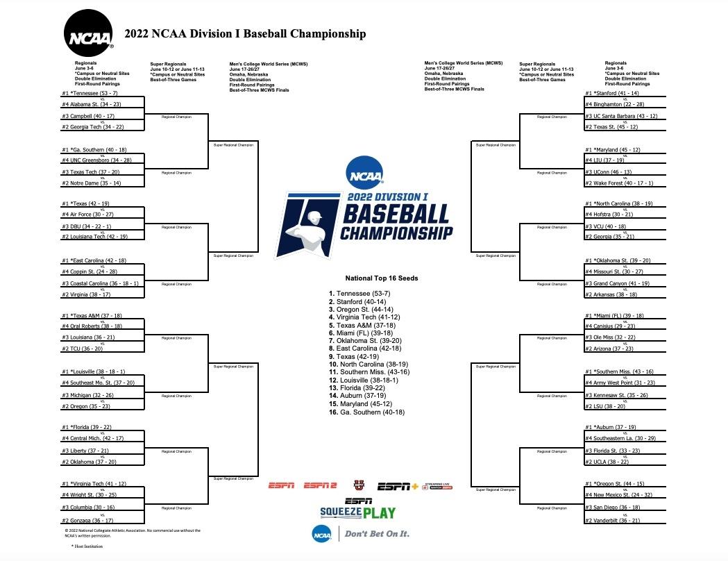 2022 NCAA Baseball Arch Men's College World Championship results, schedule