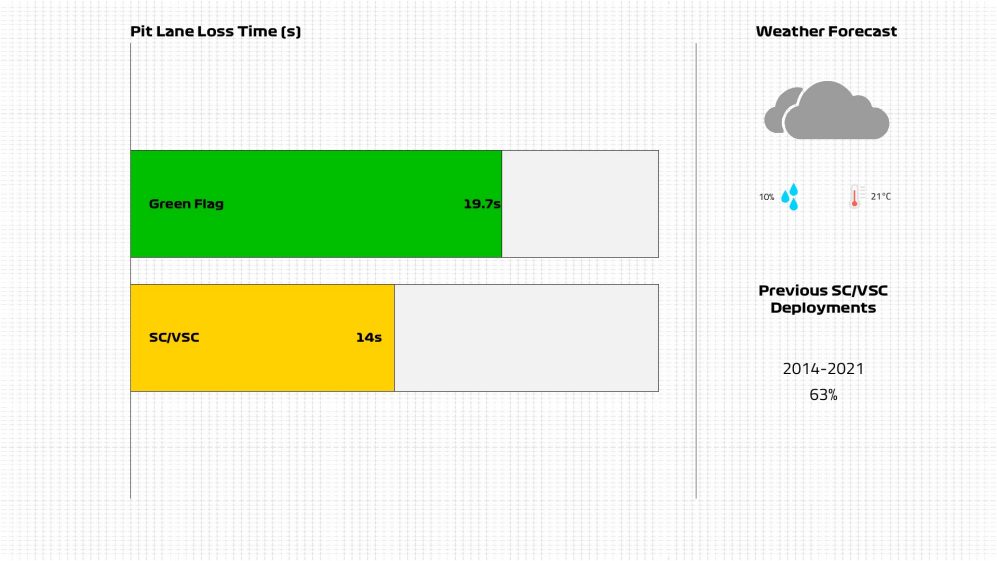 HUNGARY pit lane loss time.jpg