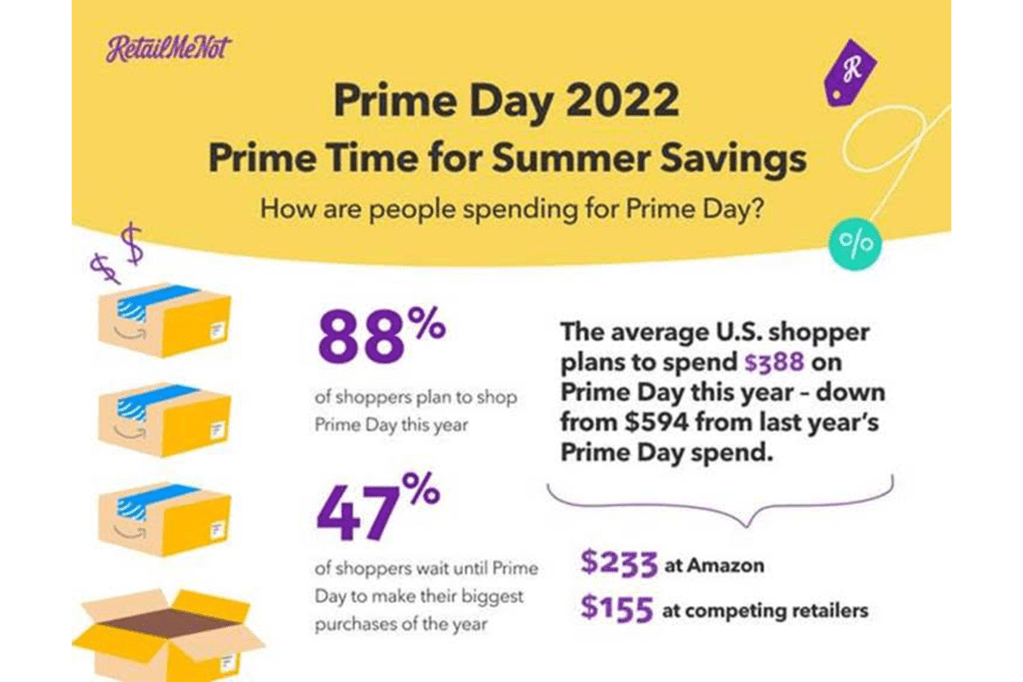 Prime Day / Retail