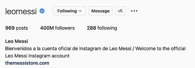 Messi's Instagram profile also saw him surpass 400 million followers on the social networking site